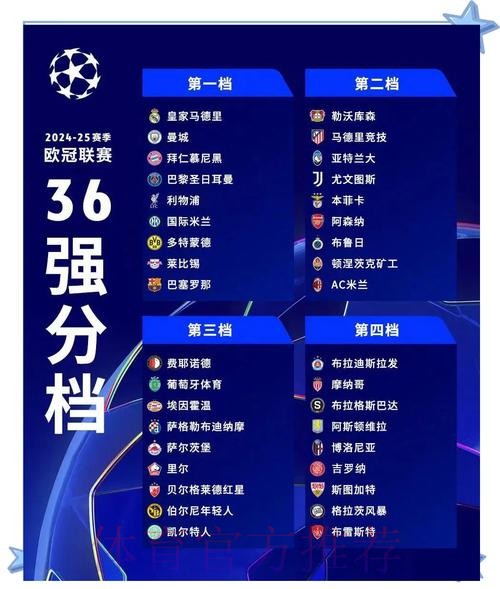 欧冠32强+分档已全部出炉 明日0点小组赛抽签 欧冠32强+分档已全部出炉 明日0点小组赛抽签