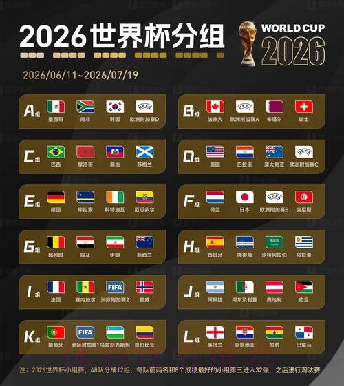 2026世界杯比分分析最新网址