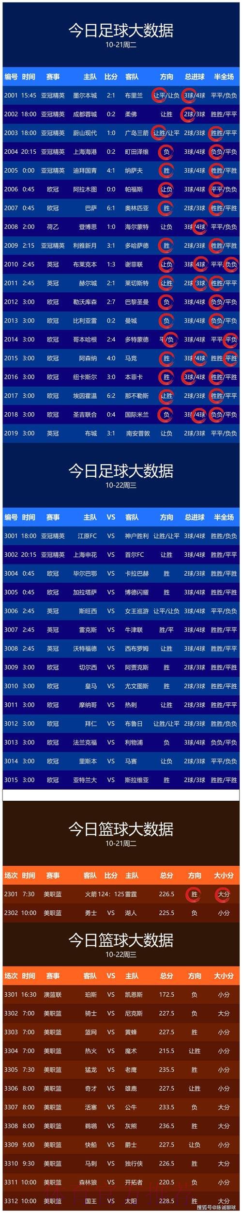 世界杯预测排行最佳