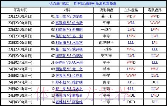 世界杯盘口最佳